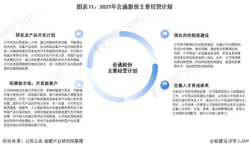 干貨 | 2021年中國(guó)改性塑料行業(yè)龍頭企業(yè)分析 會(huì)通股份深耕家電與汽車(chē)領(lǐng)域，年底實(shí)現(xiàn)產(chǎn)能翻倍