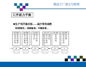 精益工廠的建立與管理 路徑、實踐與咨詢指導