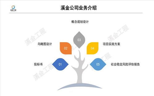 北京 中國管理與咨詢服務的戰略高地