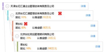 天津長(zhǎng)紅匯通企業(yè)管理咨詢有限責(zé)任公司 專(zhuān)業(yè)管理咨詢，助力企業(yè)騰飛