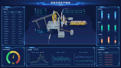 數據采集 工業互聯網的基石與物聯網驅動的企業數字化轉型