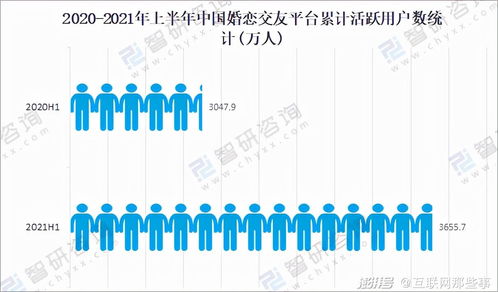 渴婚青年撐起百億婚介市場 當(dāng)數(shù)字化服務(wù)成為婚戀解藥