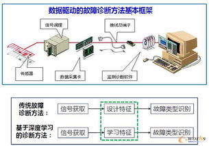 數(shù)據(jù)分析是推動智能工廠發(fā)展的重要引擎