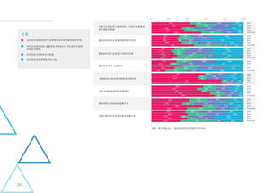 移動醫(yī)療 數(shù)字化浪潮下的健康新紀(jì)元與數(shù)據(jù)驅(qū)動洞察