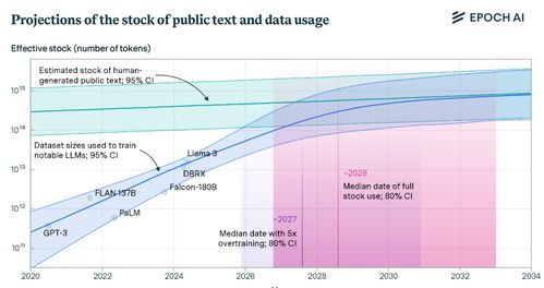 13家媒體怒告AI巨頭背后 合理使用還是偷竊？內(nèi)容創(chuàng)作何以淪為互聯(lián)網(wǎng)數(shù)據(jù)的“免費(fèi)午餐”
